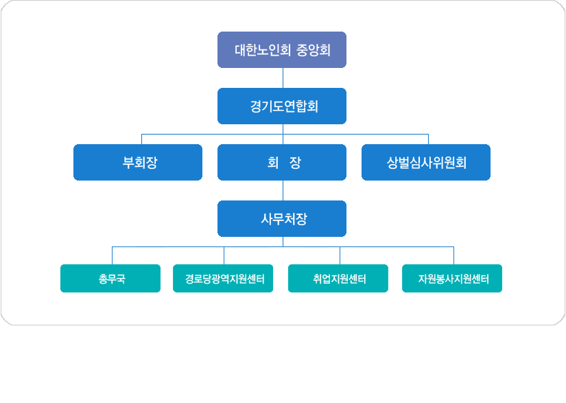 연합회조직도 이미지